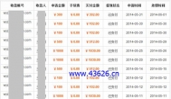 做什么赚钱？最赚钱？它让我月赚6392元！