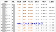 聚享游玩游戏赚钱，我6月份收入10395元！