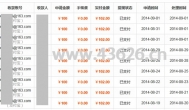 如何增加额外收入日赚100元？额外赚钱去哪里赚？