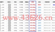 2014年一个可以让你天天有钱赚的网站-有赚网