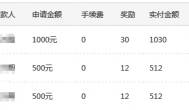 上班族业余赚钱？适合上班族兼职赚钱项目