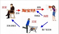 淘客赚钱收入骤增，淘宝联盟你开始做了吗