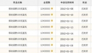 玩游戏赚话费,什么游戏网站可以免费赚话费