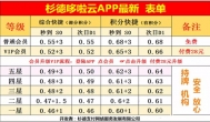 哆啦云费率是多少？杉德哆啦云最新费率表