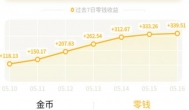 2018手机赚钱项目:由日赚50元到日赚300元的手赚项目