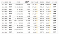 持之以恒加一颗蛋腚的平常心，终会在pc蛋蛋换来你想要的幸福