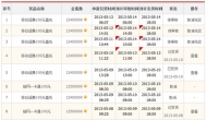 玩游戏赚钱吗?玩游戏真能赚钱吗?