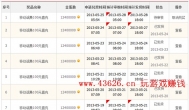 网赚客│网赚客一族怎么赚钱？（附收款图）