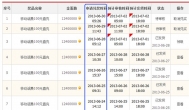 赚钱要对得起自己的良心 否则迟早要还的