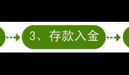 诺德外汇NordFX赚钱详细教程 注册就送8美金！