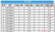 119美元一份的调查问卷您接到过吗