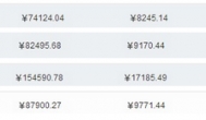 月赚100万的淘宝客是怎么赚到钱的？