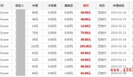 网上兼职赚钱 日结 哪里有网上兼职赚钱 日结的工作