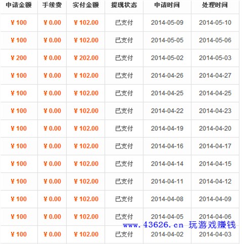 聚享游的收入