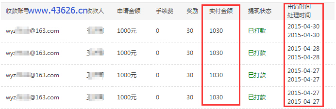 4天的时间我赚了4000元