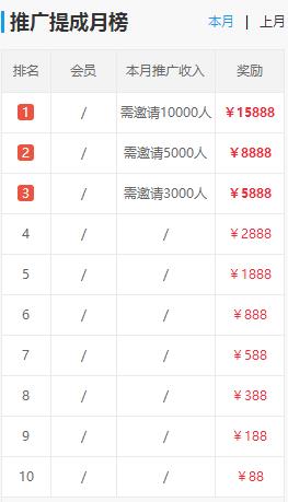 集趣网月榜排名