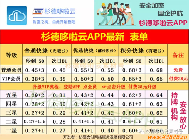 杉德哆啦云最新费率