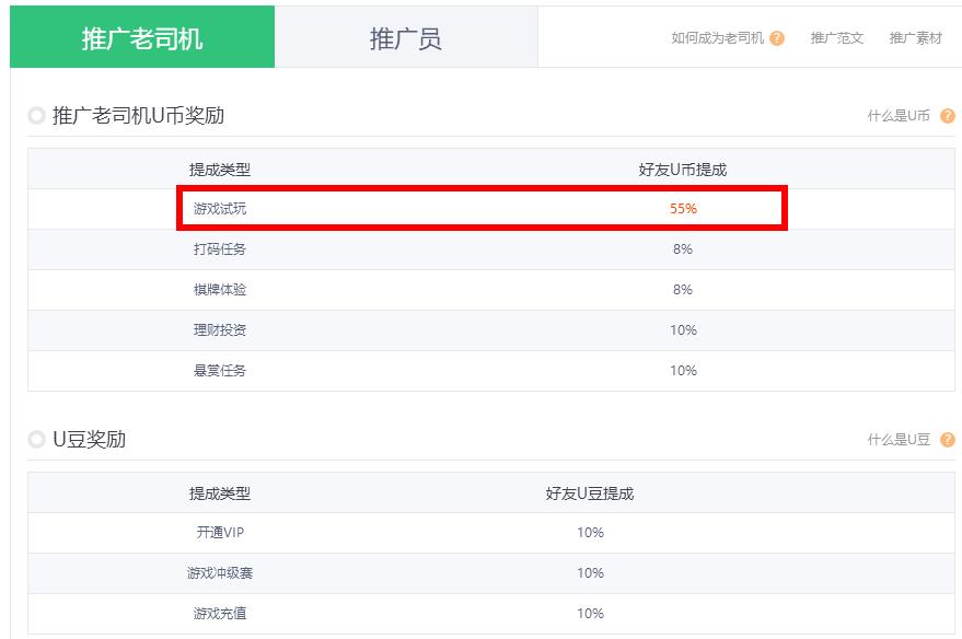 聚享游头条：邀请好友提成奖励升级！