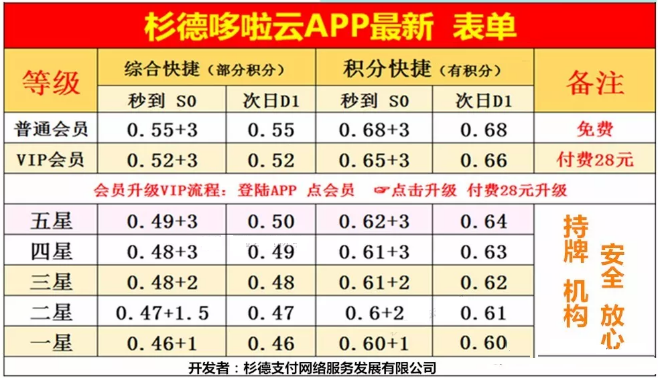 哆啦云费率是多少？杉德哆啦云最新费率表