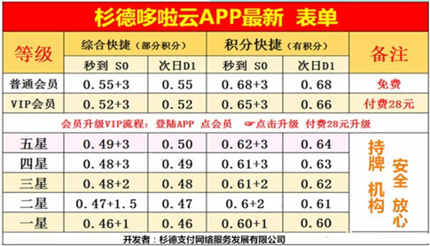 杉德哆啦云最新费率表2018年4.4日