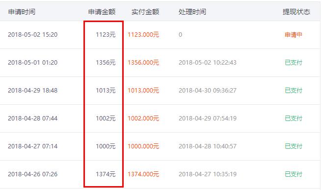 老鲫鱼聚享游日赚1000元截图