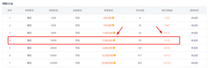 聚享游理财投资1万元收益