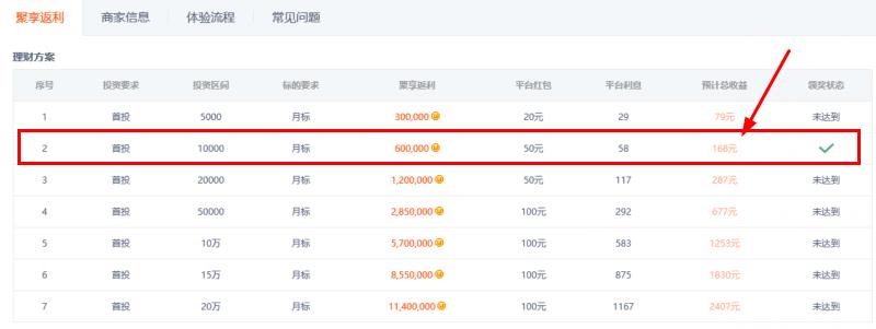 聚享游网利宝投资1万元一年赚2016元