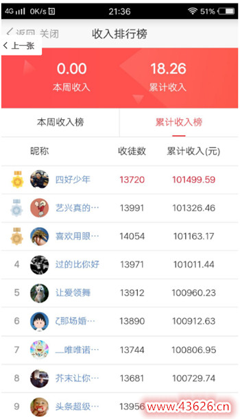 东方头条年入10万收入排行榜