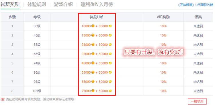 梦道手游升级奖励方案