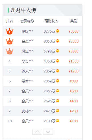 聚享游理财体验赚钱排行榜