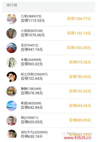 众人帮悬赏收入排行榜