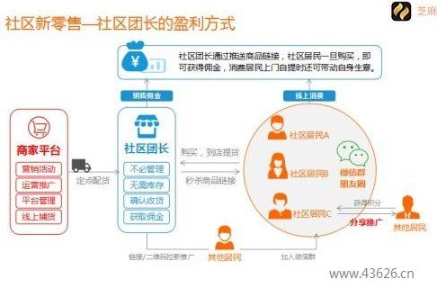 芝麻鲸选-社区新零售-商家平台的盈利方式2