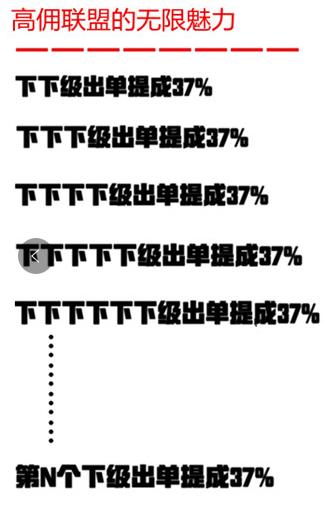 高佣联盟无限裂变收入