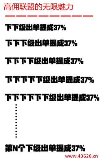 高佣联盟无限裂变
