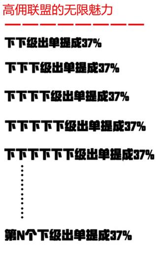 高佣联盟无限收入奖励制度