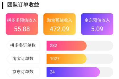 高佣联盟团队返利订单对比