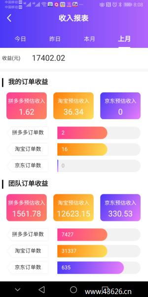 老鲫鱼上月高佣联盟预估收入：17402.02元！