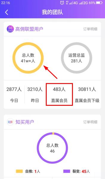 高佣联盟邀请500人，裂变41万人
