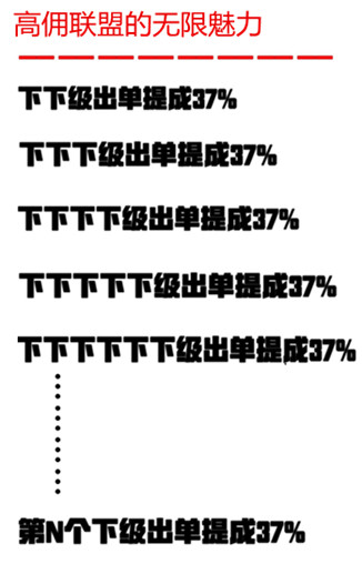 高佣联盟佣金提成图
