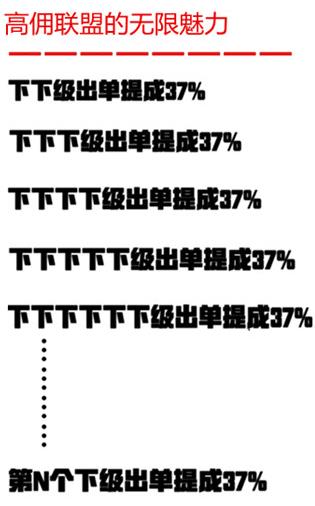 高佣联盟-收入提成模式