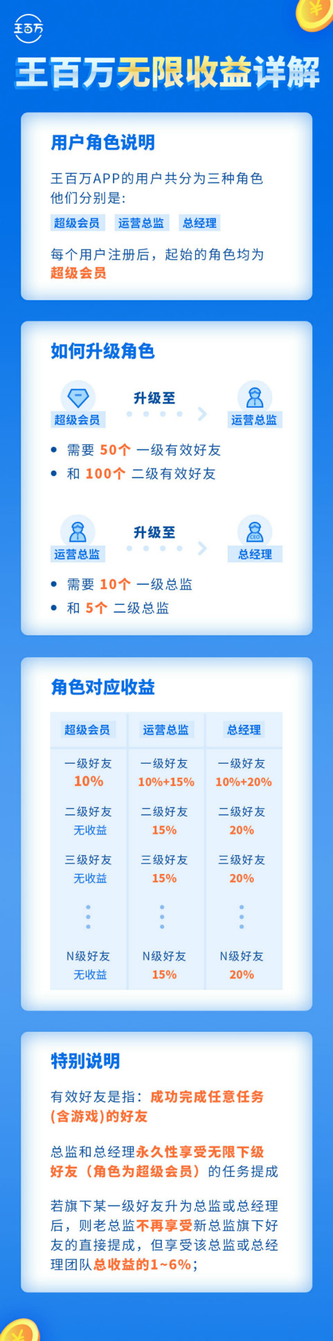 王百万提成体系