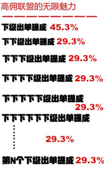 分享邀请赚钱