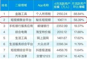 秘乐短视频靠谱么？配图