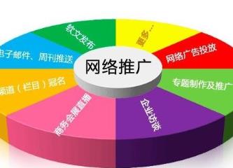 做网络推广我是这么理解的配图