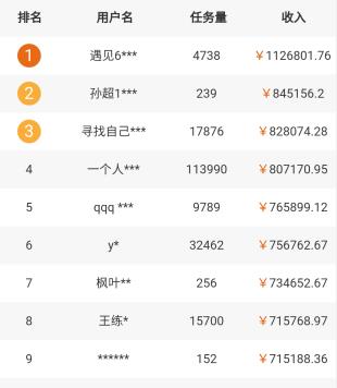 高德淘金赚钱排行榜