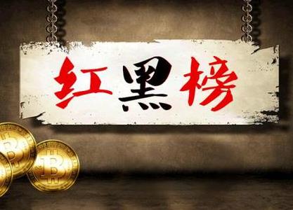2021年赚钱的红黑榜，你入了哪些坑？赚到钱了吗