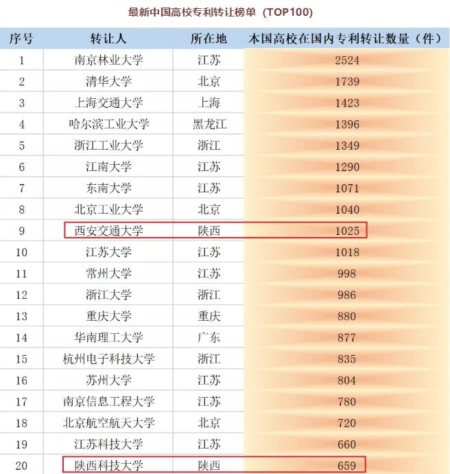 买卖专利可以赚钱么？科普一下这行业的知识配图