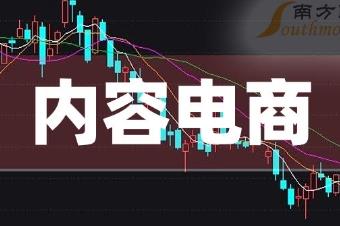什么是内容电商？目前可以做电商的自媒体平台都有哪些？配图